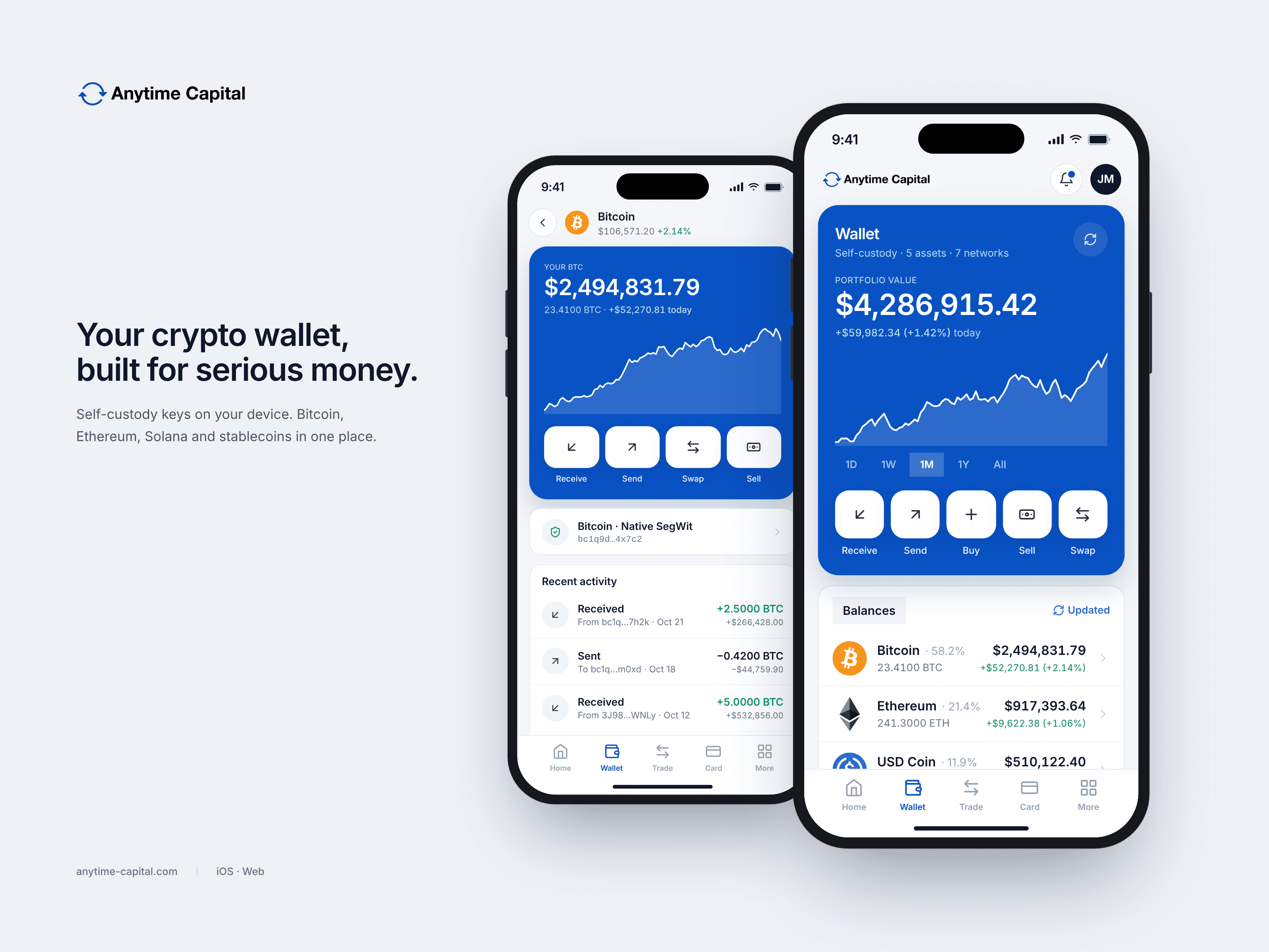 The Anytime Capital wallet app: balances, buy, sell and send