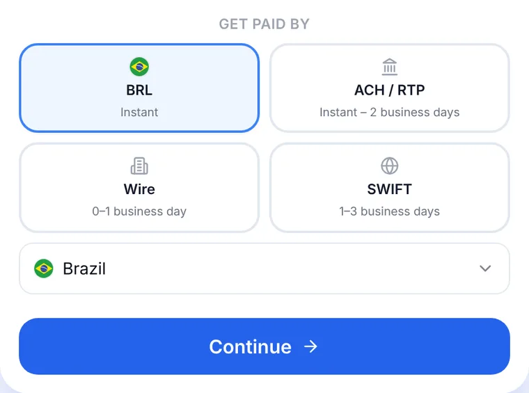 Anytime Capital Sell page with Brazil chosen: get paid in BRL, instantly