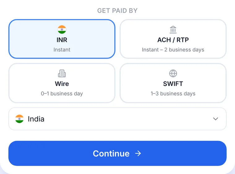 Anytime Capital Sell page with India chosen: get paid in INR, instantly