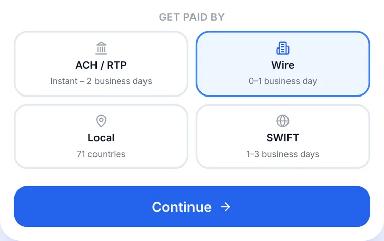 Anytime Capital Sell page with Wire chosen to get paid by domestic wire