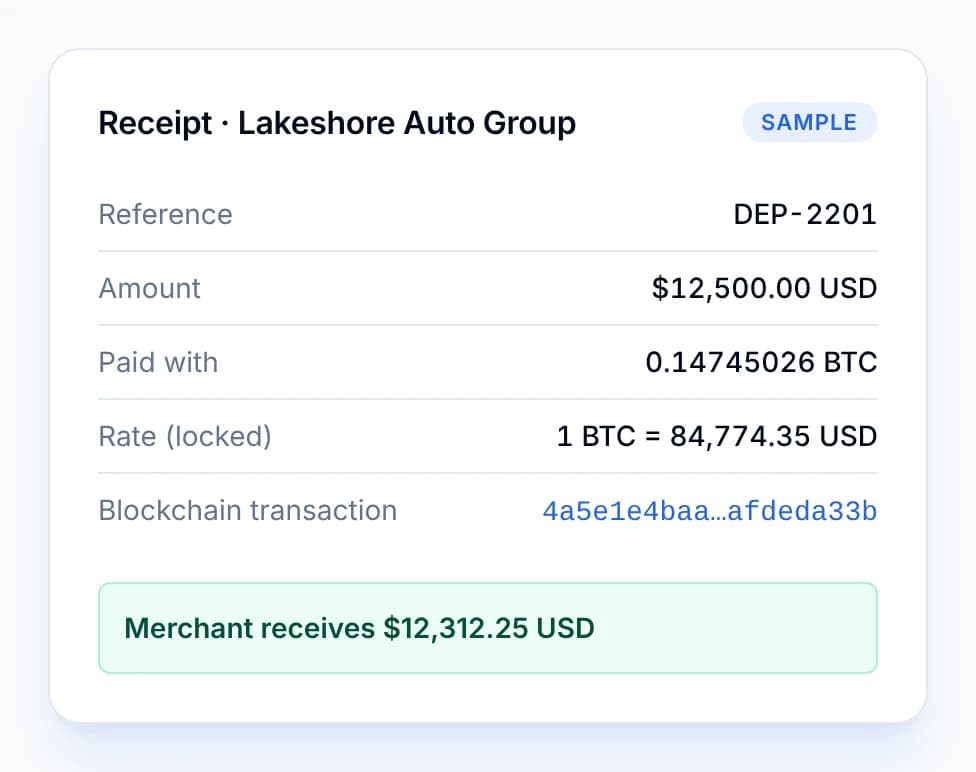 Anytime Capital – Pay receipt: a $12,500.00 auto dealer deposit paid in bitcoin at a locked rate, with the merchant receiving $12,312.25 in US dollars
