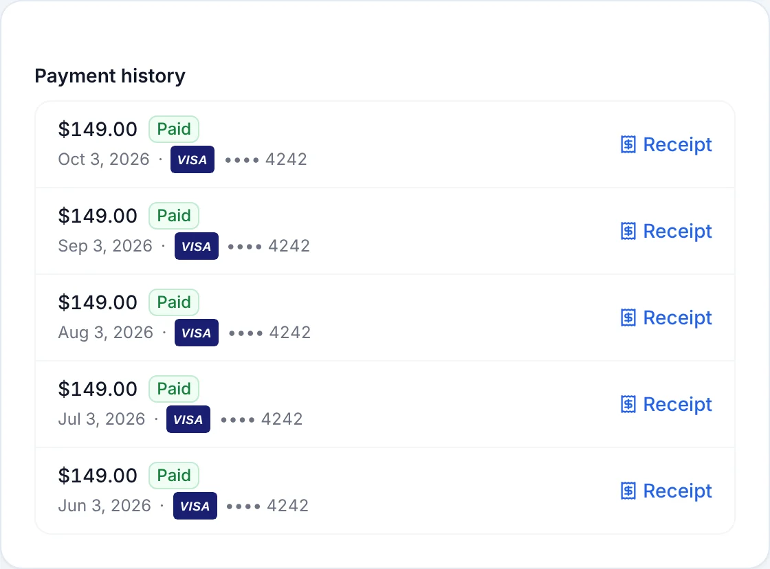 A member's payment history: five monthly $149 membership payments, each paid by Visa with a receipt link
