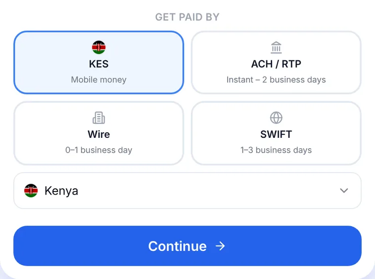 Anytime Capital Sell page with Kenya chosen: get paid in KES to a mobile wallet