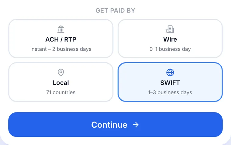 Anytime Capital Sell page with SWIFT chosen for an international wire