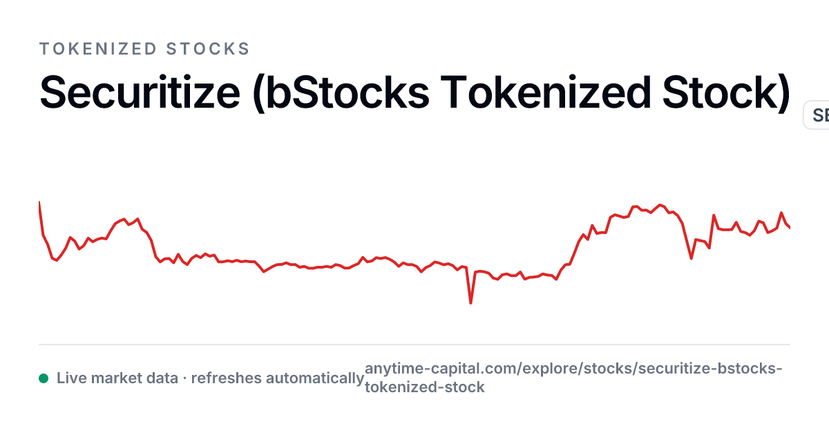 Securitize (bStocks Tokenized Stock) (SECZB) Price $8.24, Chart ...